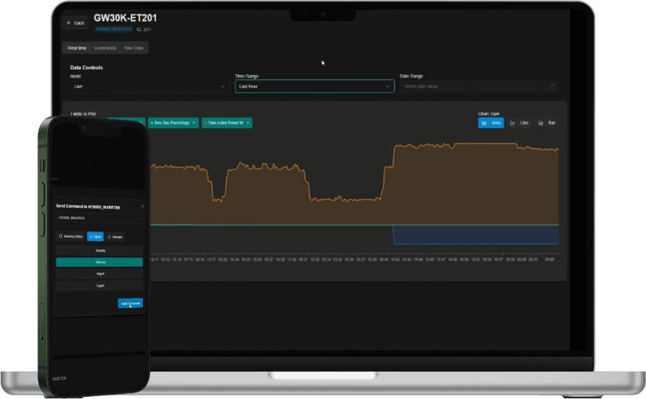 Grid Monitor Dashboard
