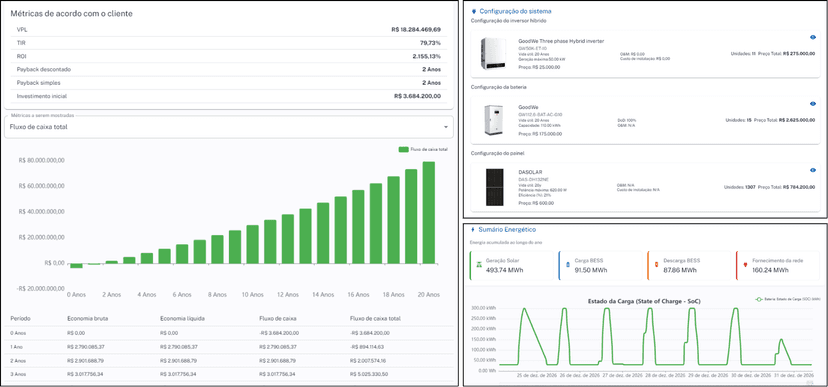 Resultado: análise técnica e financeira completa